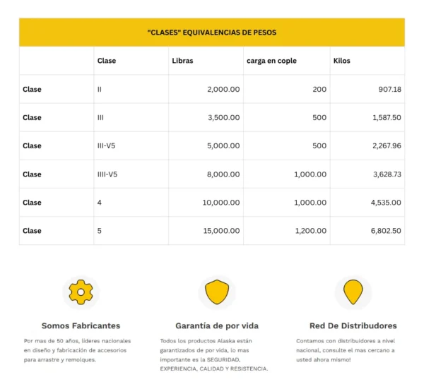 Tirón Jalón De Arrastre Ford Ranger Raptor 2023