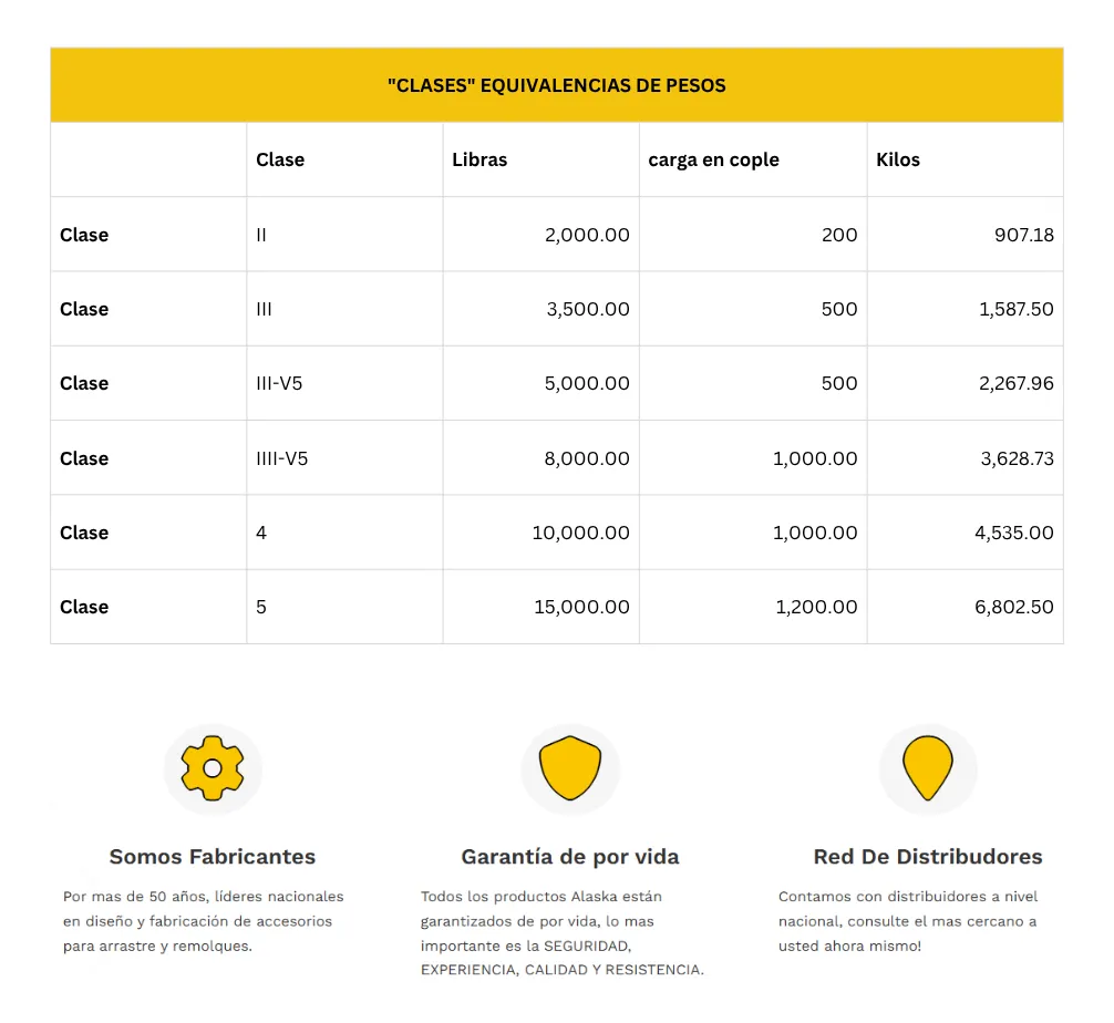 Tirón Jalón De Arrastre Ford Ranger Raptor 2023 - Image 3